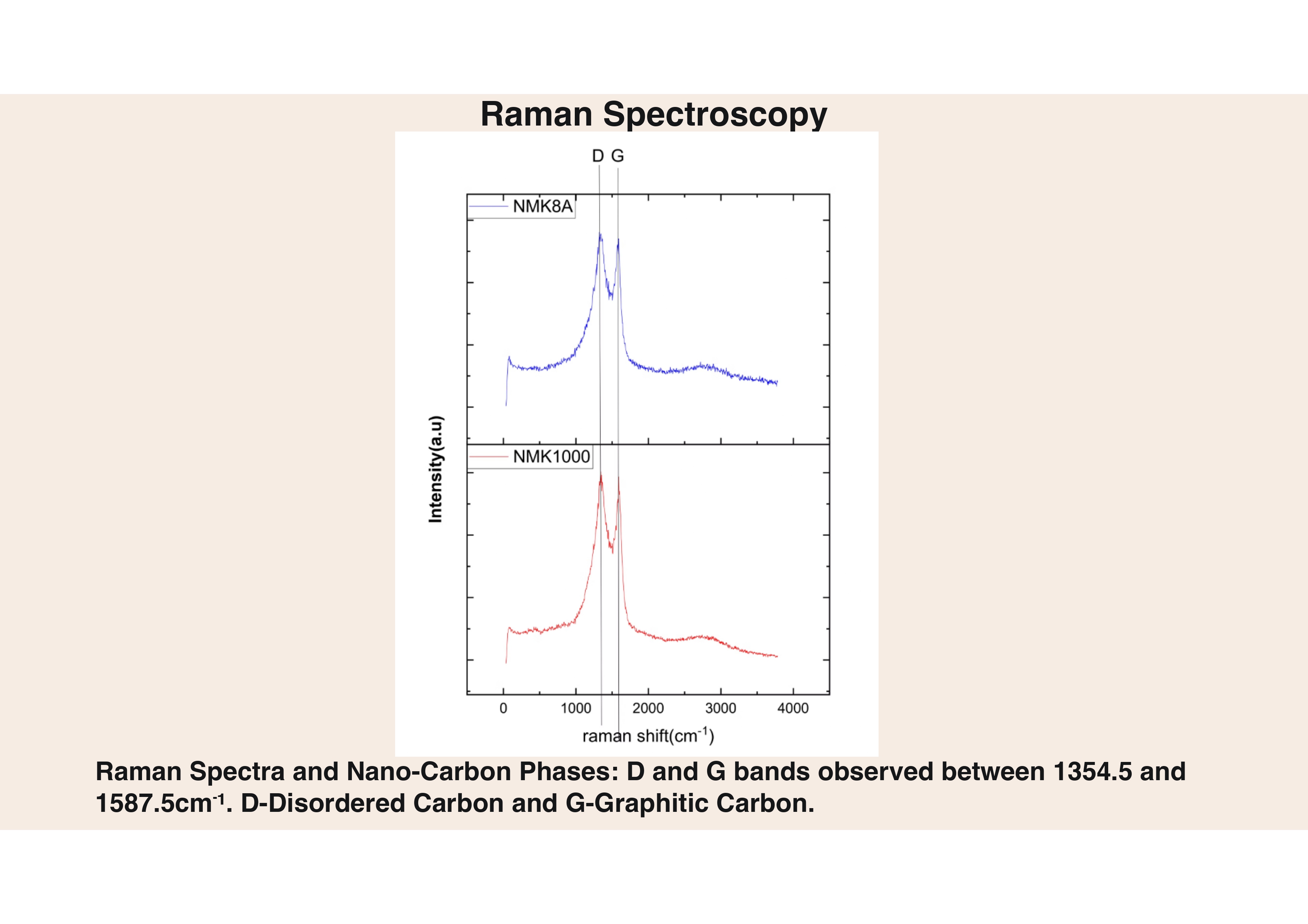 AI visualization of spectroscopy data